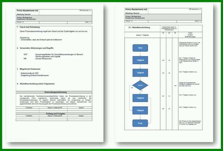 Einzigartig Prozessbeschreibung Vorlage Word 927x628