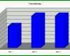 Empfohlen Businessplan Franchise Vorlage 740x443