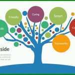 Einzigartig Mindmap Powerpoint Vorlage 1280x720