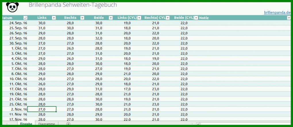 Faszinierend Borderline Tagebuch Vorlage 1205x525