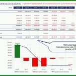 Beeindruckend Kostenrechnung Excel Vorlage Kostenlos 1200x759