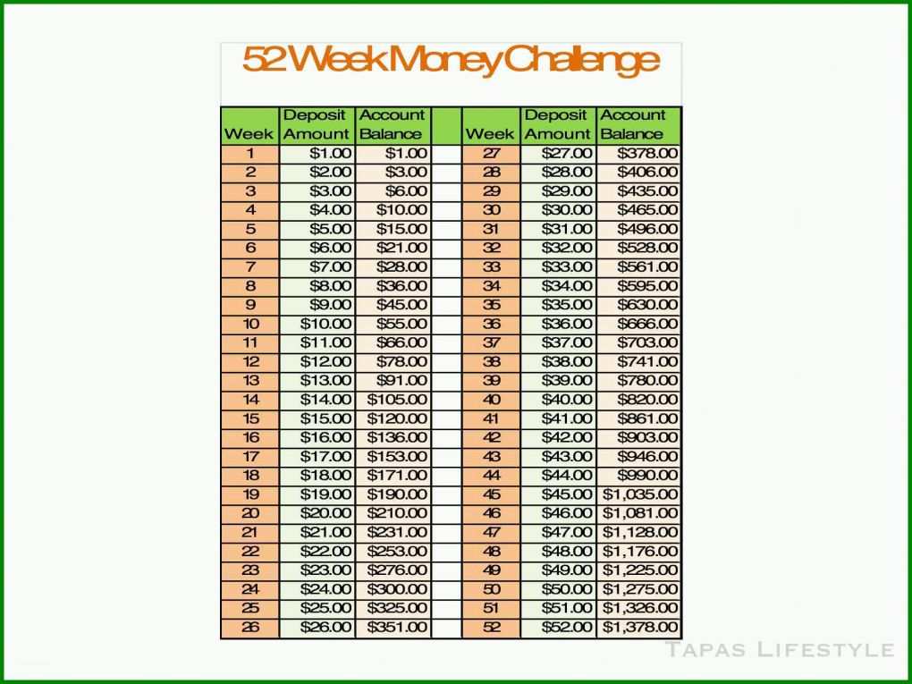 Hervorragend 52 Wochen Challenge Vorlage Excel 2048x1536