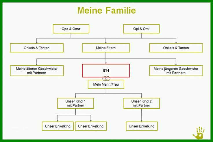 Unvergleichlich Vorlage Für Einen Stammbaum 770x513