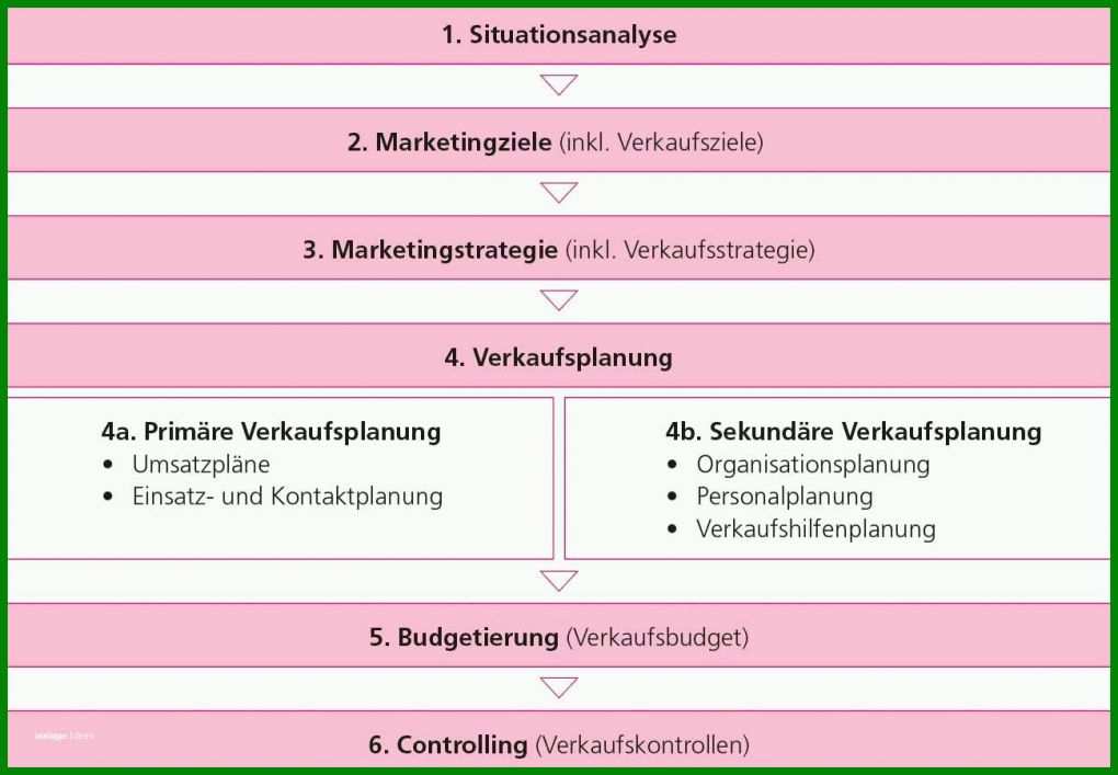 Größte Marketingkonzept Vorlage 1299x900