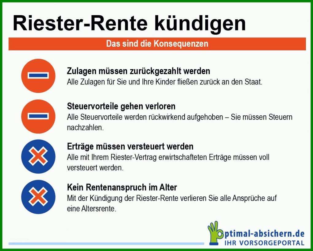 Faszinierend Riester Rente Kündigen Vorlage 1200x962