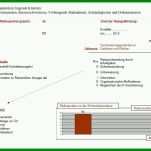 Ungewöhnlich Risikoanalyse Blitzschutz Vorlage 891x565