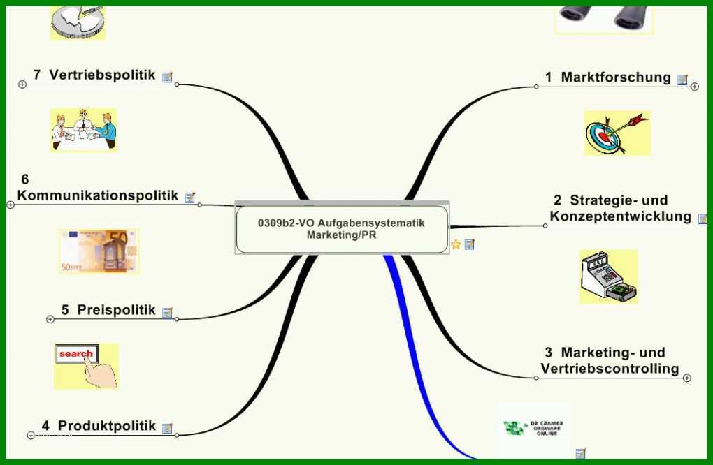 Staffelung Vorlage Mindmap 1071x699