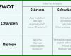 Phänomenal Swot Analyse Vorlage 1000x592