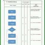 Modisch Prozessbeschreibung Vorlage 719x1024