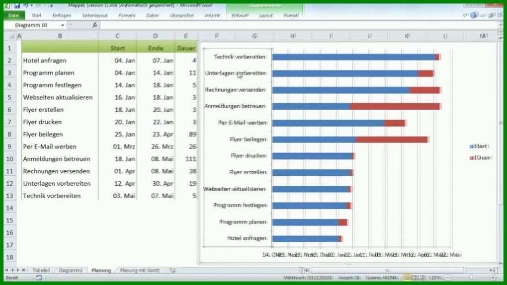 Wunderbar Gantt Diagramm Excel Vorlage 1280x720