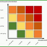 Beeindruckend Datenschutz Folgenabschätzung Vorlage 725x655
