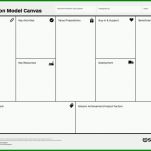 Rühren Businessplan Canvas Vorlage 1000x705