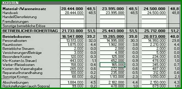 Atemberaubend Gewinn Und Verlustrechnung Vorlage Pdf 800x395