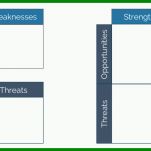 Faszinierend Swot Analyse Vorlage 1024x471