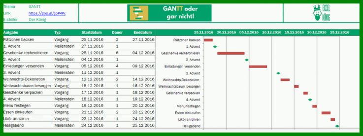 Selten Gantt Diagramm Excel Vorlage 930x348