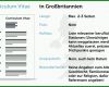 Unvergleichlich Cv Englisch Vorlage 1000x617