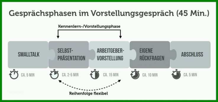 Tolle Vorstellung Meiner Person Vorlage 1000x468