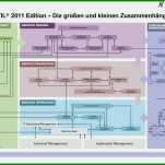 Original Prozessanalyse Excel Vorlage 1414x1000