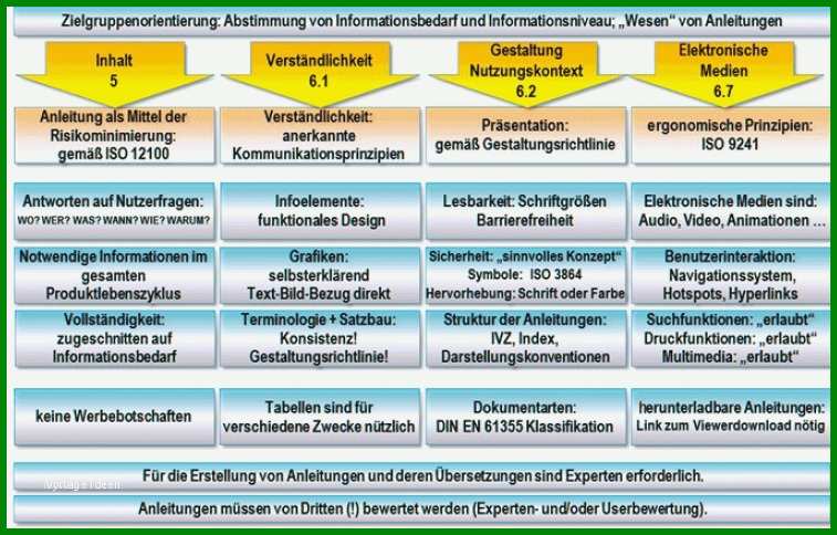 Staffelung Technische Dokumentation Medizinprodukte Vorlage 757x484