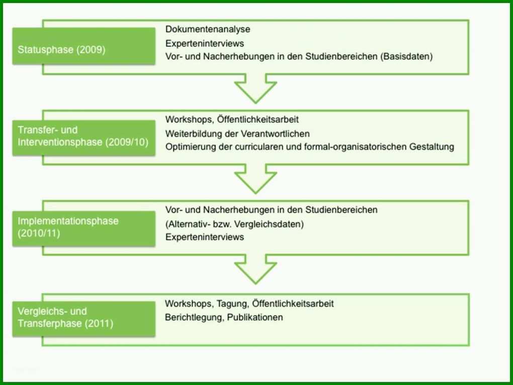 Ausgezeichnet Konzept Erstellen Vorlage 1512x1134