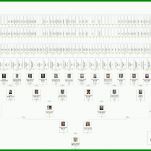 Wunderbar Ahnentafel Vorlage Kostenlos 1200x854