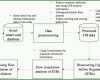 Tolle Fom Vorlage Powerpoint 2584x1335