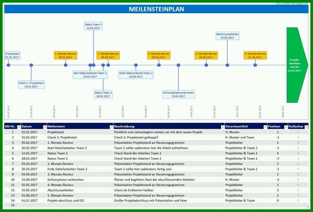 Phänomenal Trauerreden Vorlagen 1068x722