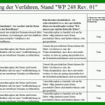 Staffelung Verfahrensverzeichnis Dsgvo Vorlage 768x324