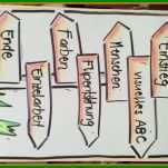 Einzigartig Flipchart Vorlagen 764x580