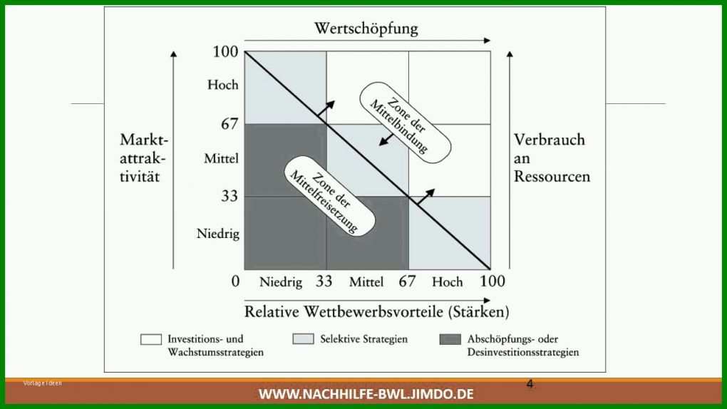 Exklusiv 4 Felder Matrix Excel Vorlage 1280x720
