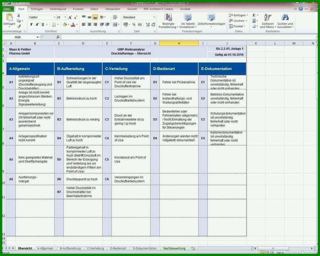 Auffällig Risikobeurteilung Vorlage Excel 1280x1024